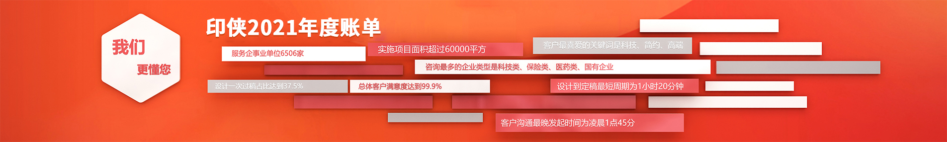 印俠賬單
